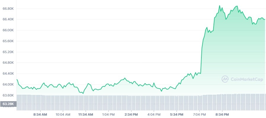 Cryptocurrency market capitalization high a bitcoin coin