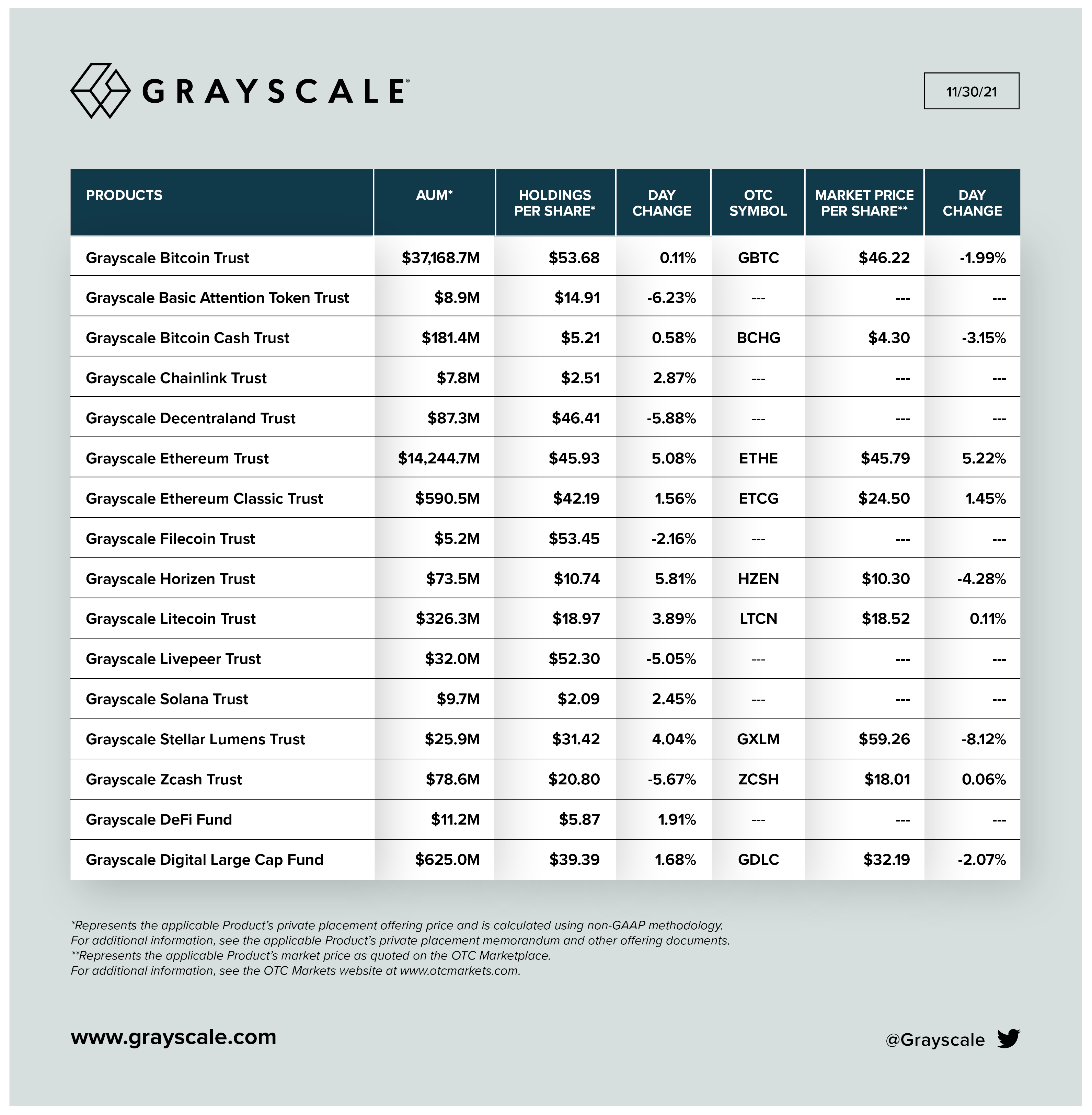 Greyscale Investment